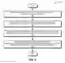Fig. 04 - PEER GROUP DISCOVERY FOR ANOMALY DETECTION