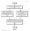 Fig. 05 - PEER GROUP DISCOVERY FOR ANOMALY DETECTION