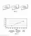 Fig. 02 - Dynamic medical ecosystems and intelligence modeling