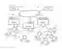 Fig. 01 - Distributed Rules Engines for Robust Sensor Networks