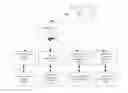 Fig. 01 - Decision Making and Planning/Prediction System for Human Intention Resolution