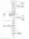 Fig. 07 - Decision Making and Planning/Prediction System for Human Intention Resolution