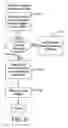 Fig. 06 - Artificial Intelligence System and Method for Making Decisions About Data Objects