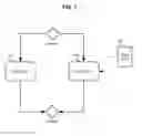 Fig. 08 - Graph syntax validation system and method