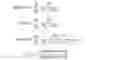 Fig. 12 - Method and system for analysing sentiments