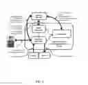 Fig. 02 - Systems and methods of cognitive patterns knowledge generation