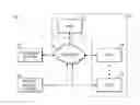 Fig. 01 - Travel product information sharing