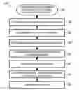 Fig. 01 - MEDIA INPUT RESERVATION SYSTEM