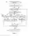 Fig. 07 - MANAGING CHECK IN APPLICATIONS USING PROTOCOL HANDLERS