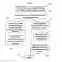 Fig. 04 - SYSTEM AND METHOD OF MARKETING BEAUTY PRODUCTS