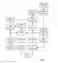Fig. 02 - SYSTEMS AND METHODS TO PROCESS OFFERS BASED ON MERCHANT HIERARCHIES