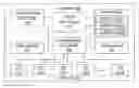 Fig. 01 - Distributing illumination files