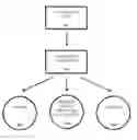 Fig. 01 - Apparatus and Method for Measuring Social Impact