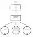 Fig. 02 - Apparatus and Method for Measuring Social Impact