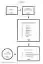 Fig. 08 - Apparatus and Method for Measuring Social Impact