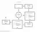 Fig. 09 - Apparatus and Method for Measuring Social Impact