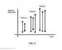 Fig. 07 - Systems and methods for earth-boring rotary drill bit selection