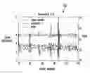 Fig. 01 - System and method of streaming 3-D wireframe animations