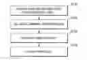 Fig. 01 - Display panel and method and system for correcting defects on the display panel