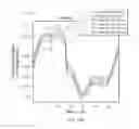 Fig. 10 - Systems and methods for determining a position error of a read/write head