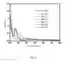 Fig. 07 - Method for manufacturing platinum nanoparticle solution and self-assembled platinum counter electrode thereof