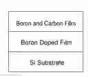 Fig. 01 - Deposition of boron and carbon containing materials