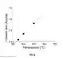 Fig. 05 - Deposition of boron and carbon containing materials