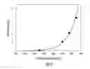 Fig. 09 - Deposition of boron and carbon containing materials