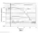 Fig. 11 - Deposition of boron and carbon containing materials
