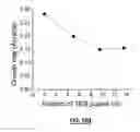 Fig. 17 - Deposition of boron and carbon containing materials