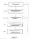 Fig. 02 - Methods for Discretized Processing and Process Sequence Integration of Regions of a Substrate