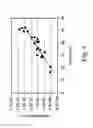 Fig. 07 - Methods for probing semiconductor fins and determining carrier concentrations therein