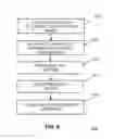 Fig. 08 - Semiconductor wafer and method of concurrently testing circuits formed thereon