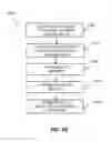 Fig. 09 - Semiconductor wafer and method of concurrently testing circuits formed thereon