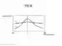 Fig. 09 - Light-emitting element display device