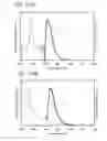 Fig. 75 - Light-emitting element and electronic device