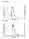 Fig. 80 - Light-emitting element and electronic device