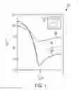 Fig. 02 - Forming pn junction contacts by different dielectrics