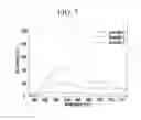 Fig. 06 - Organic photoelectronic device and image sensor