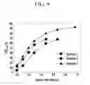 Fig. 08 - Organic photoelectronic device and image sensor