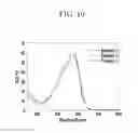 Fig. 09 - Organic photoelectronic device and image sensor