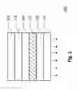 Fig. 02 - Method and apparatus for patterning an organic device