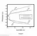 Fig. 05 - METHOD OF PRODUCING POROUS ELECTRODES FOR BATTERIES AND FUEL CELLS