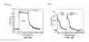 Fig. 08 - Nanodevices for generating power from molecules and batteryless sensing