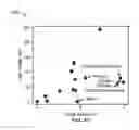 Fig. 09 - Nanodevices for generating power from molecules and batteryless sensing