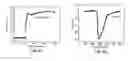 Fig. 11 - Nanodevices for generating power from molecules and batteryless sensing