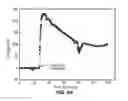 Fig. 15 - Nanodevices for generating power from molecules and batteryless sensing