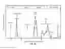 Fig. 17 - Nanodevices for generating power from molecules and batteryless sensing