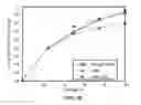 Fig. 19 - Nanodevices for generating power from molecules and batteryless sensing
