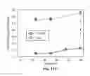 Fig. 22 - Nanodevices for generating power from molecules and batteryless sensing